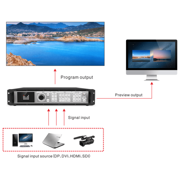 Video Processor